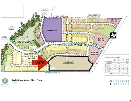 A look at Adelton BTR Site commercial space in Bastrop